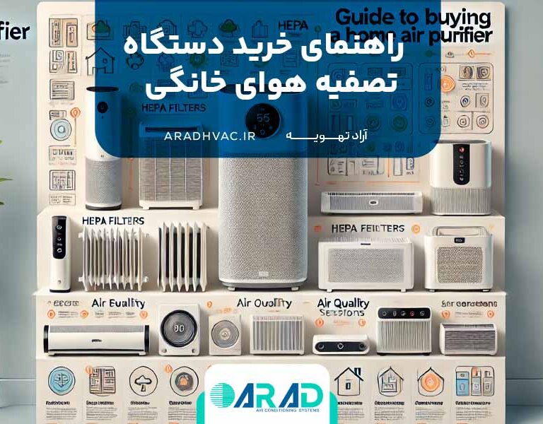 راهنمای خرید دستگاه تصفیه هوای خانگی