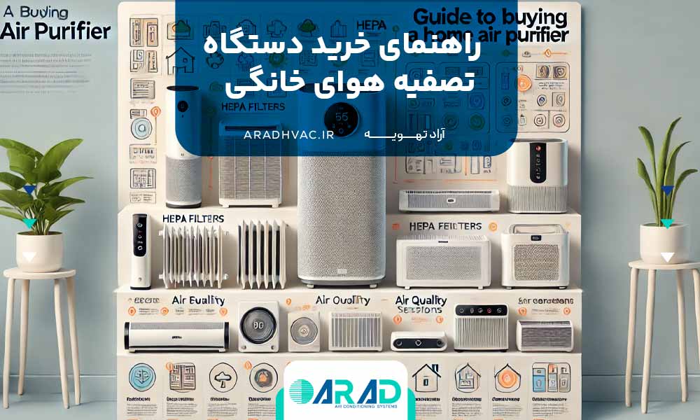 راهنمای خرید دستگاه تصفیه هوای خانگی