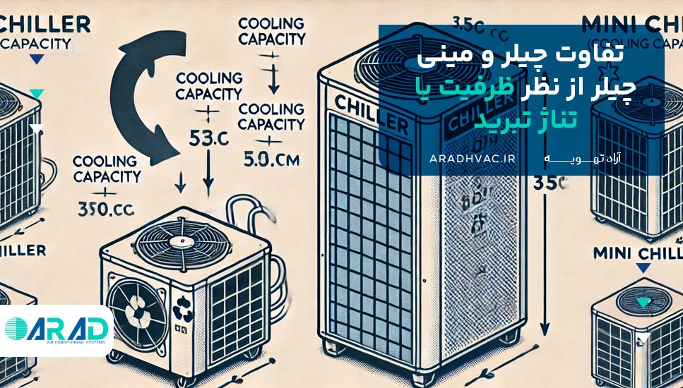 تفاوت چیلر و مینی چیلر از نظر ظرفیت یا تناژ تبرید