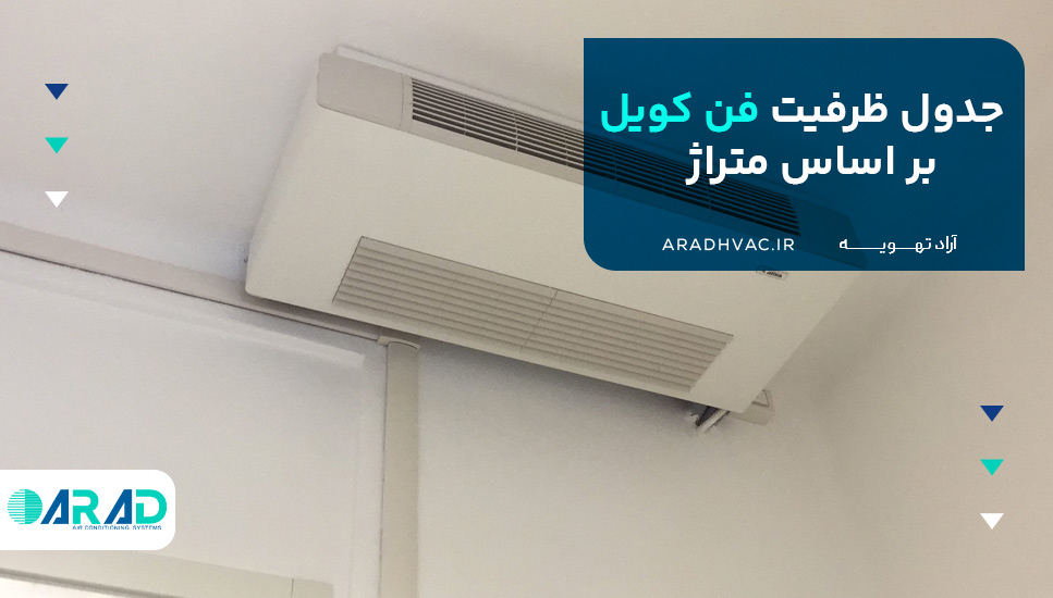 جدول ظرفیت فن کویل بر اساس متراژ